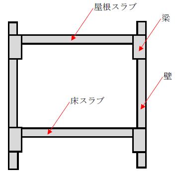 板梁|板要素とは？1分でわかる意味、座屈、梁要素との違。